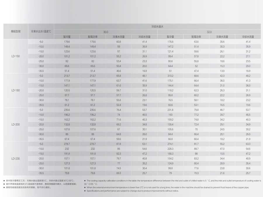 低溫（防爆）螺桿式冷水機(jī)組參數(shù)2.jpg