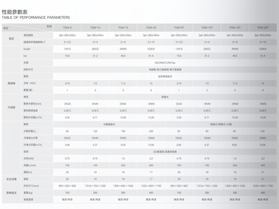 水冷箱式冷水機(jī)組參數(shù)1.jpg